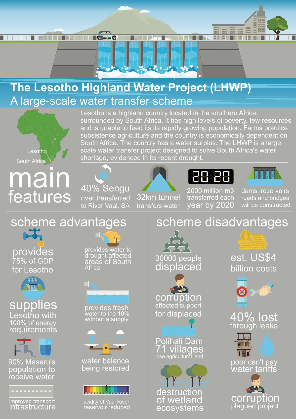 lesotho water project case study